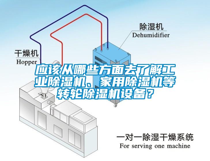應該從哪些方面去了解工業除濕機、家用除濕機等轉輪除濕機設備？