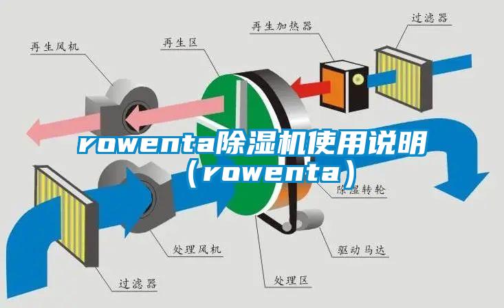 rowenta除濕機使用說明(rowenta)