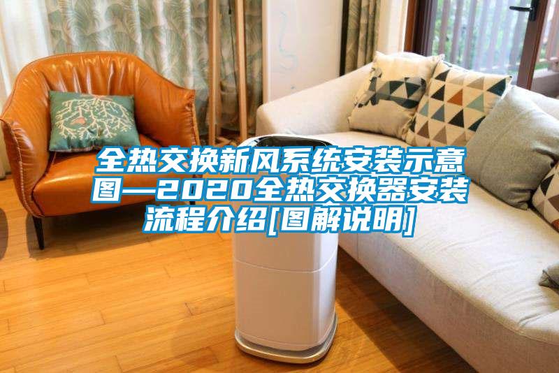 全熱交換新風(fēng)系統(tǒng)安裝示意圖—2020全熱交換器安裝流程介紹[圖解說明]