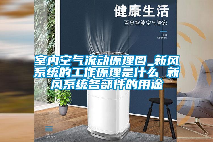 室內空氣流動原理圖_新風系統的工作原理是什么 新風系統各部件的用途