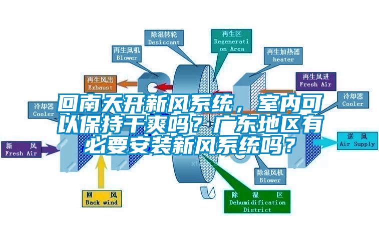 回南天開新風(fēng)系統(tǒng),室內(nèi)可以保持干爽嗎?廣東地區(qū)有必要安裝新風(fēng)系統(tǒng)嗎?