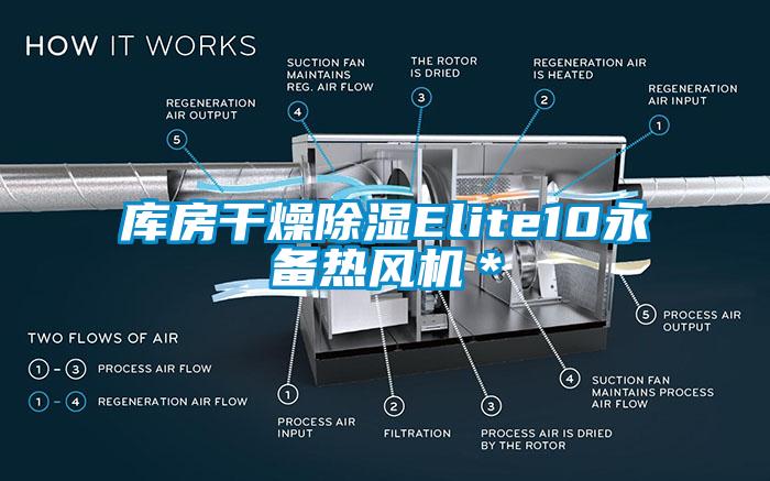 庫房干燥除濕Elite10永備熱風機*
