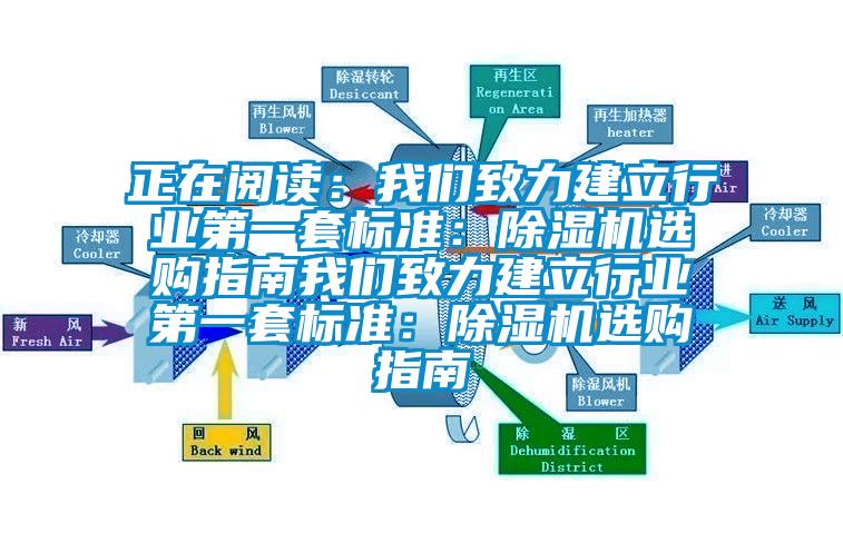 正在閱讀:我們致力建立行業第一套標準:除濕機選購指南我們致力建立行業第一套標準:除濕機選購指南