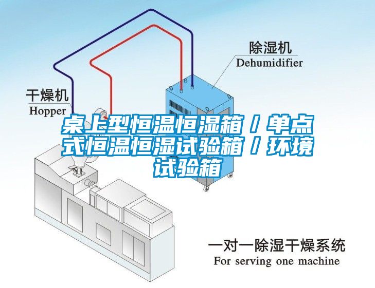 桌上型恒溫恒濕箱/單點式恒溫恒濕試驗箱/環境試驗箱