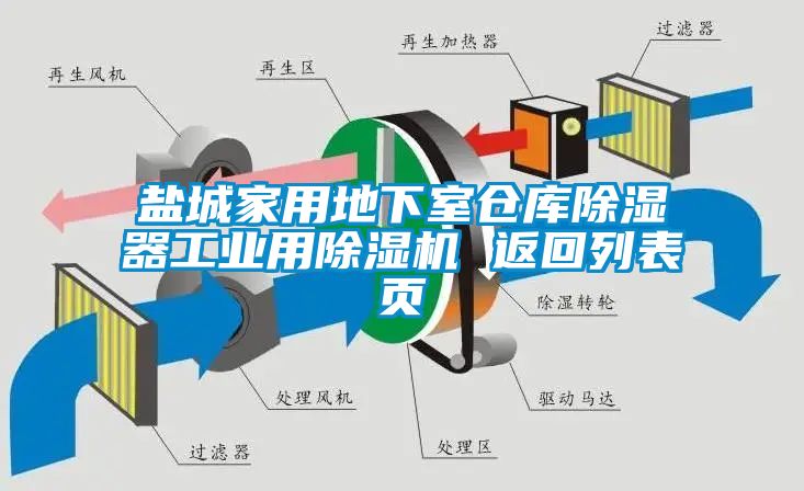 鹽城家用地下室倉庫除濕器工業(yè)用除濕機 返回列表頁