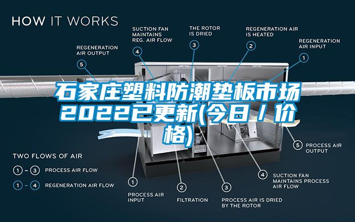 石家莊塑料防潮墊板市場2022已更新(今日/價格)
