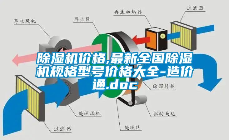 除濕機價格,最新全國除濕機規格型號價格大全-造價通.doc