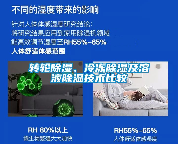轉(zhuǎn)輪除濕、冷凍除濕及溶液除濕技術(shù)比較