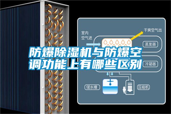 防爆除濕機與防爆空調功能上有哪些區別