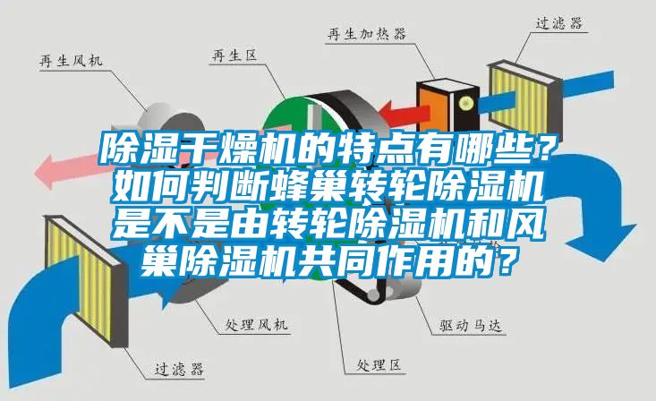除濕干燥機的特點有哪些？如何判斷蜂巢轉輪除濕機是不是由轉輪除濕機和風巢除濕機共同作用的？